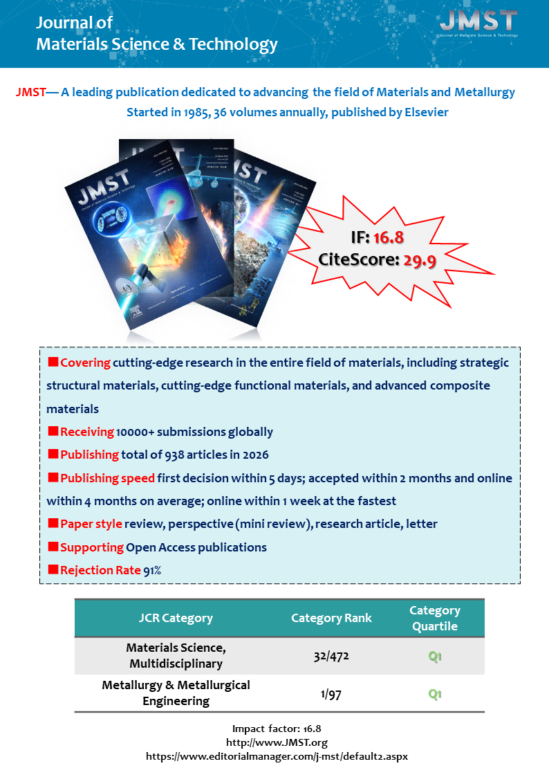 Journal of Materials Science & Technology cover